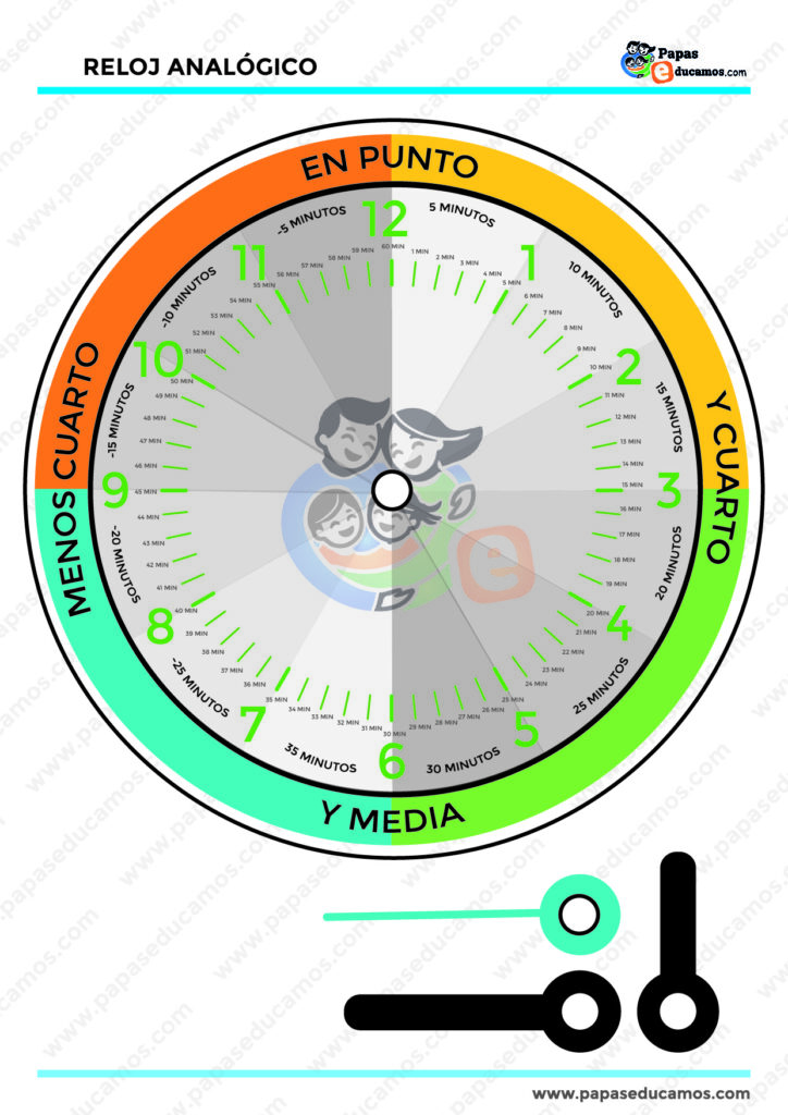 Reloj analógico para niños con minutos detallados y colores para identificar en punto, y cuarto, y media y menos cuarto. Recurso visual para aprender a leer la hora.