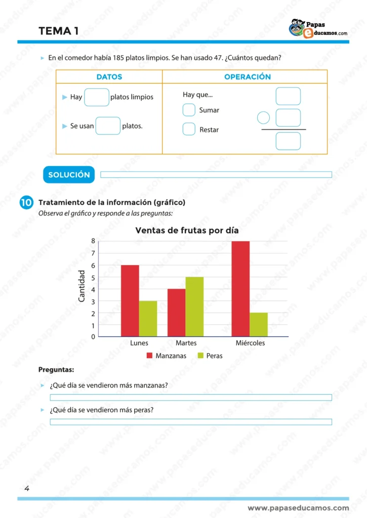 Actividad de tratamiento de la información con un gráfico de barras sobre ventas de frutas por día y preguntas para completar una tabla y reflexionar sobre los datos.