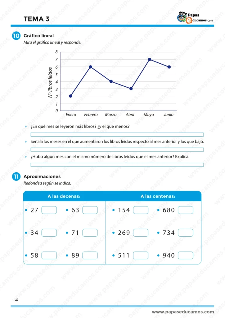 Ficha educativa de Matemáticas para 3.º de Primaria con ejercicios sobre gráficos lineales y aproximaciones. Incluye un gráfico con el número de libros leídos por mes y preguntas de interpretación de datos, así como actividades para redondear números a las decenas y a las centenas. Ideal para reforzar la comprensión de gráficos y el cálculo estimativo.
