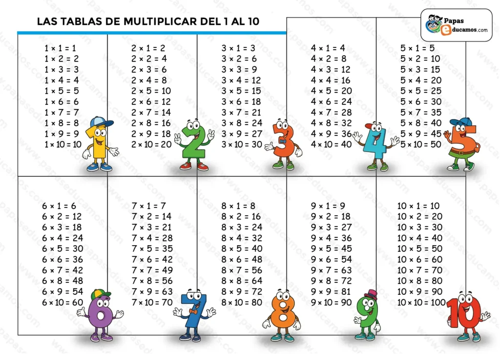 Lámina educativa con las tablas de multiplicar del 1 al 10 ilustradas con números animados y coloridos. Recurso visual para niños de Primaria que facilita el aprendizaje de la multiplicación de forma divertida y sencilla.